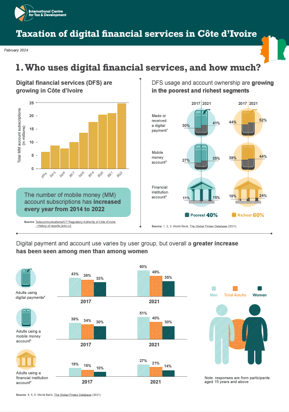 Taxation of digital financial services in Côte d'Ivoire