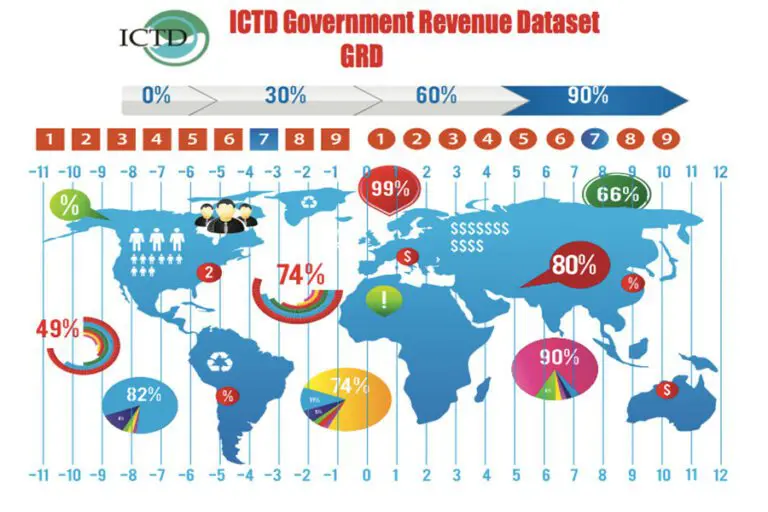 Note de recherche sur le Government Revenue Dataset