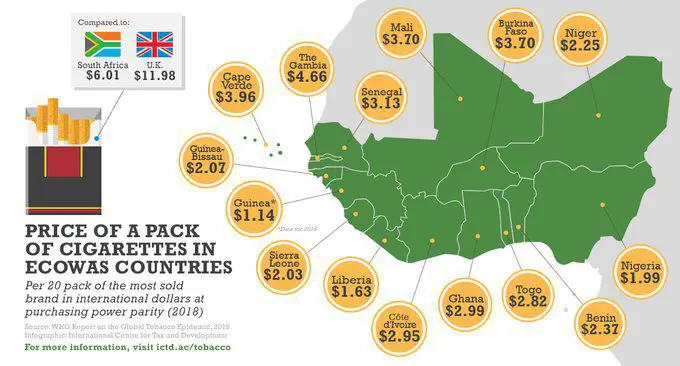 Map of the price of a pack of cigarettes in ECOWAS countries, 2018