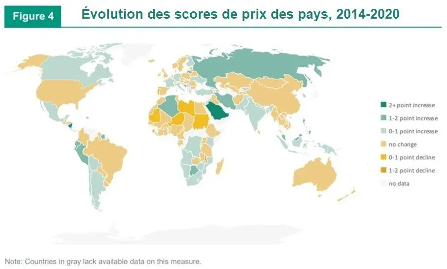 evolution-scores
