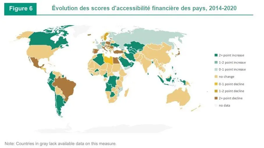 Evolution-scores-accessibilite-financiere