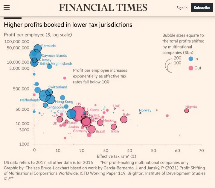 ICTD research featured in Financial Times