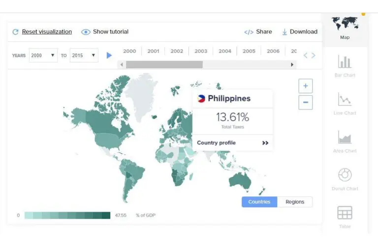 Revenue data like you’ve never seen it before