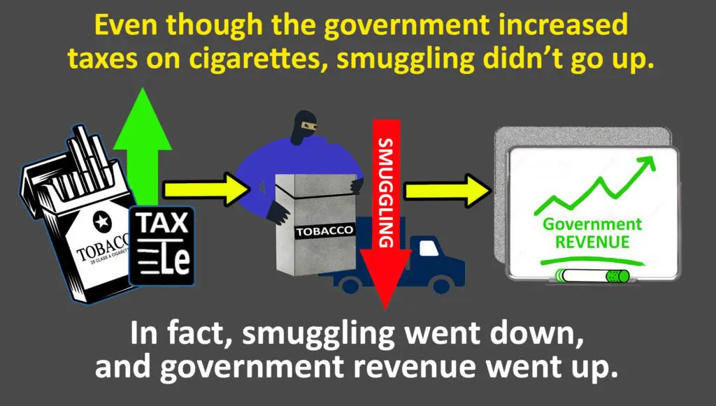 Infographic: tobacco taxes went up in Sierra Leone, smuggling went down and government revenue rose