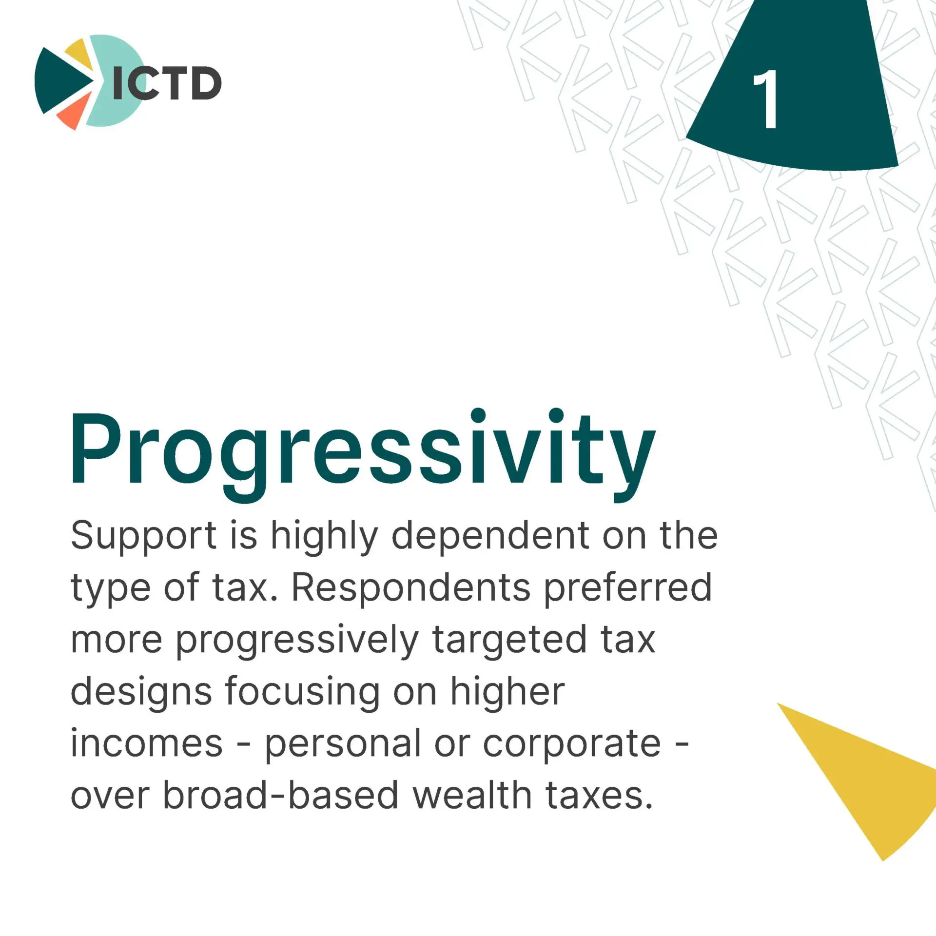 Slide 3 of 9: factor 1, progressivity. Respondents preferred higher taxes on top personal or corporate incomes over broad-based wealth taxes