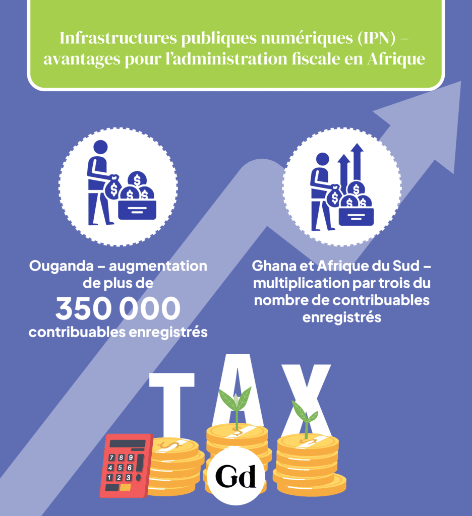 Infrastructes publiques numeriques (IPN) - avantages pour l'administration fiscales en Afrique