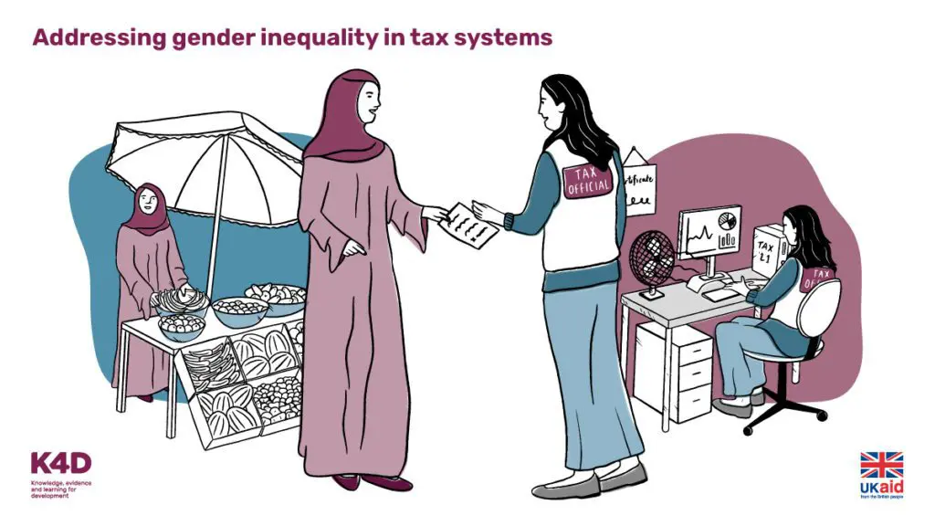 Illustration: addressing gender inequality in tax systems, showing a trader, a taxpayer and a tax officer