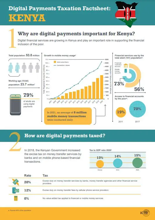 Digital Payments Taxation Factsheet: Kenya