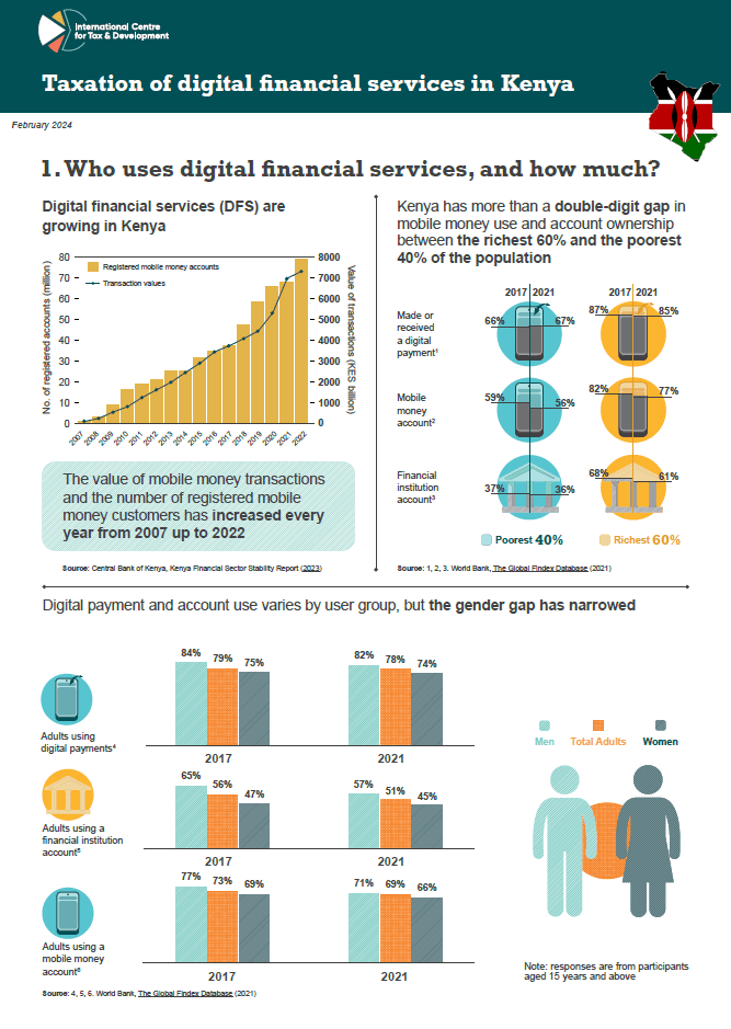 Taxation of digital financial services in Kenya