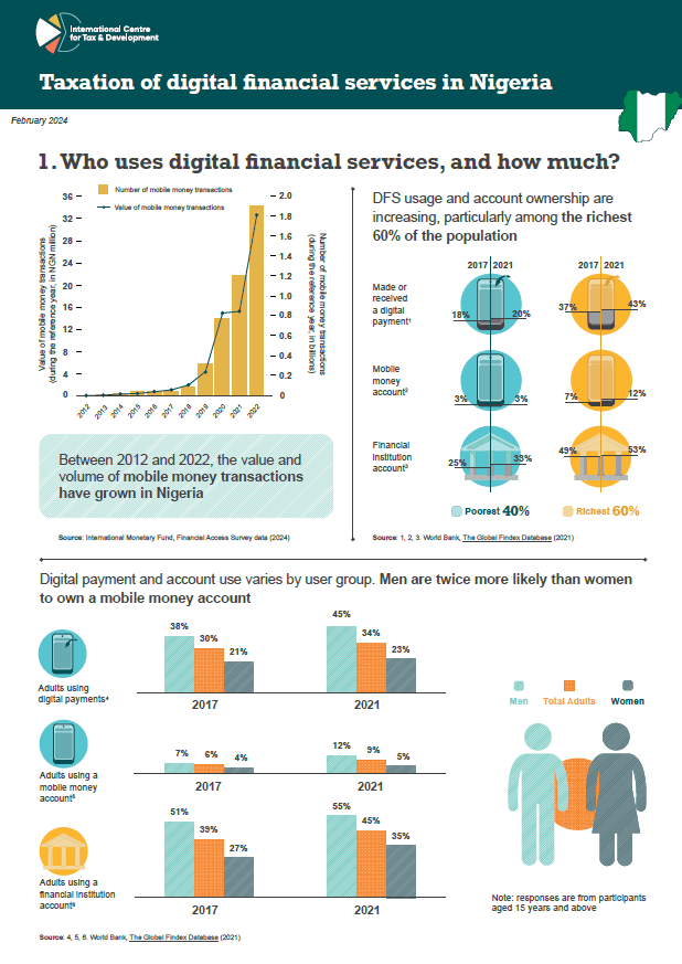 Taxation of digital financial services in Nigeria