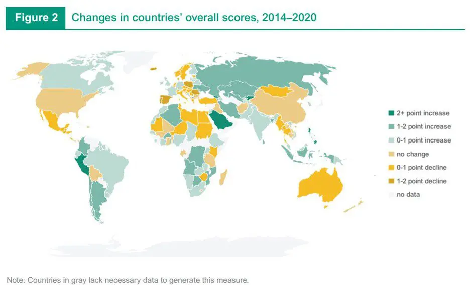 World map of changes in countries' overall tobacco tax scorecard scores, 2014 to 2020
