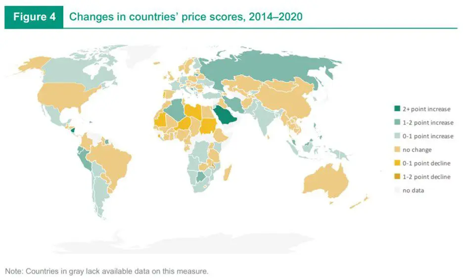 World map of changes in countries' cigarette price scores, 2014 to 2020