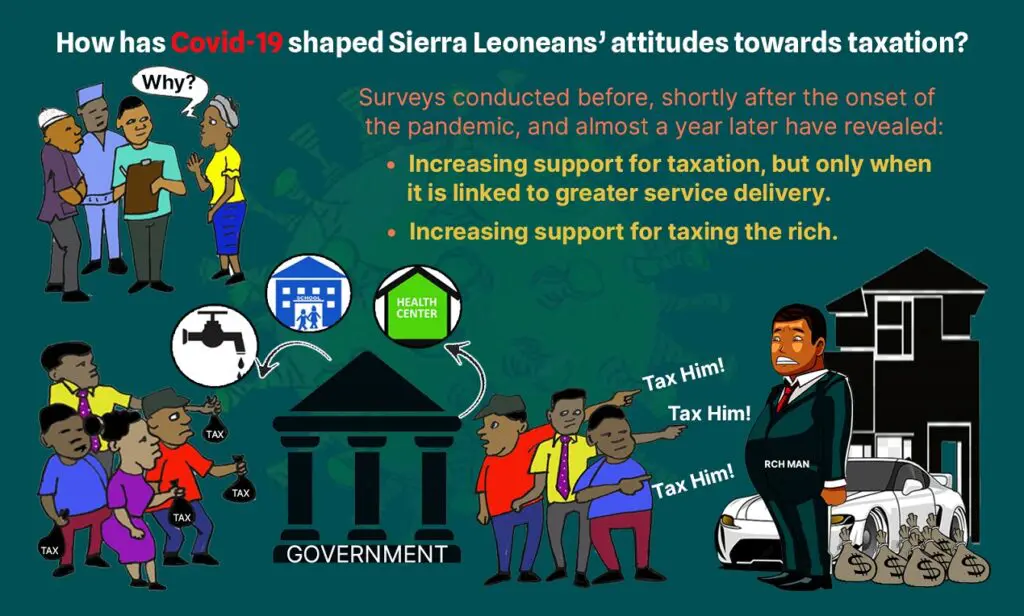 Infographic: how Covid-19 shaped Sierra Leoneans' attitudes towards taxation
