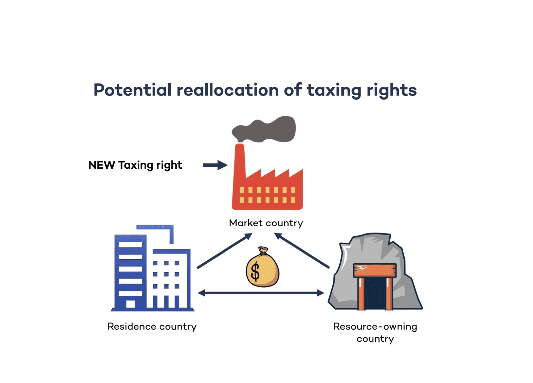 Resource-Rich Countries and the Digital Tax Agenda