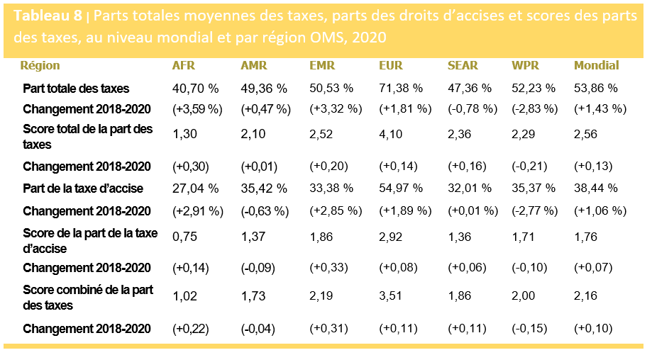 Table 8parts-totales-moyennes-taxes