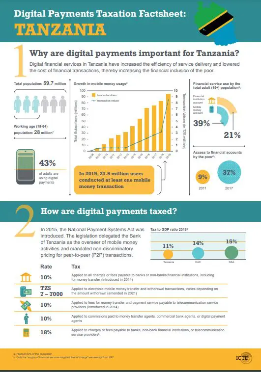 Digital Payments Taxation Factsheet: Tanzania