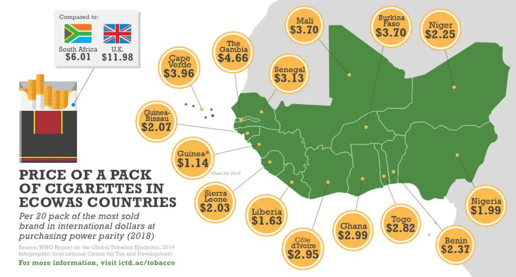Map of the price of a pack of cigarettes in ECOWAS countries, 2018