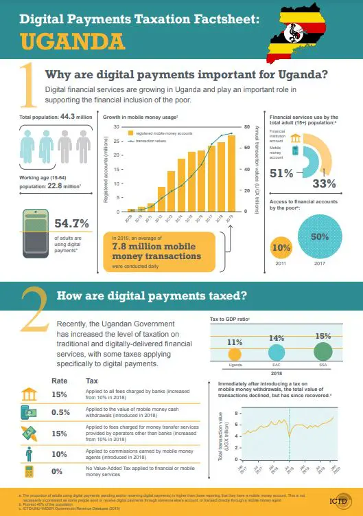 Digital Payments Taxation Factsheet: Uganda