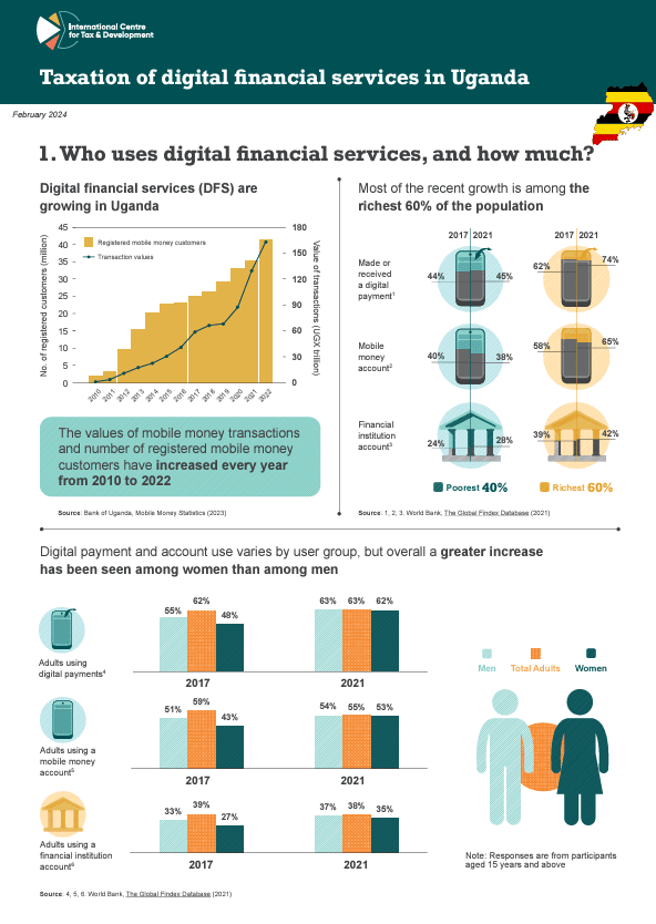 Taxation of digital financial services in Uganda