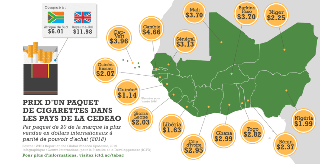 Carte du prix d'un paquet de cigarettes dans les pays de la CEDEAO, 2018