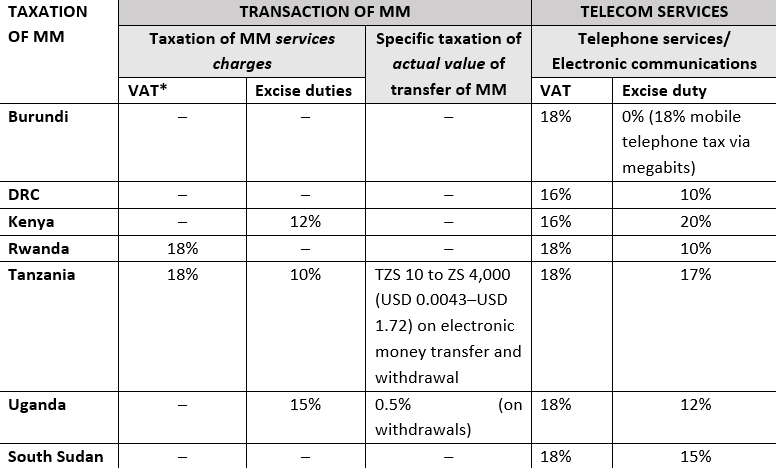 taxation table2.png