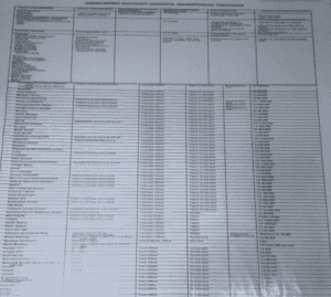 Printed tax information pinned up at a district council office in Sierra Leone, 2018